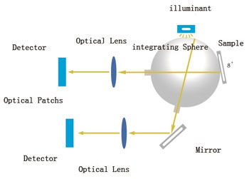 Benchtop-Spektrofotometer für Reflexionsvermögen-und Beförderungs-Farbmessung